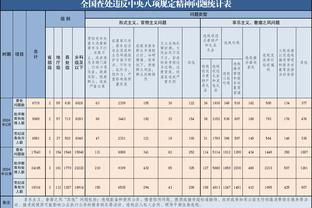 kaiyun体育中国截图3
